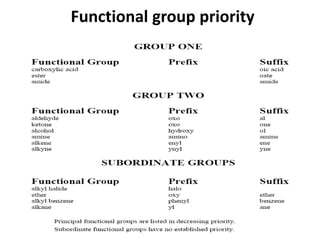 Functional group priority
 