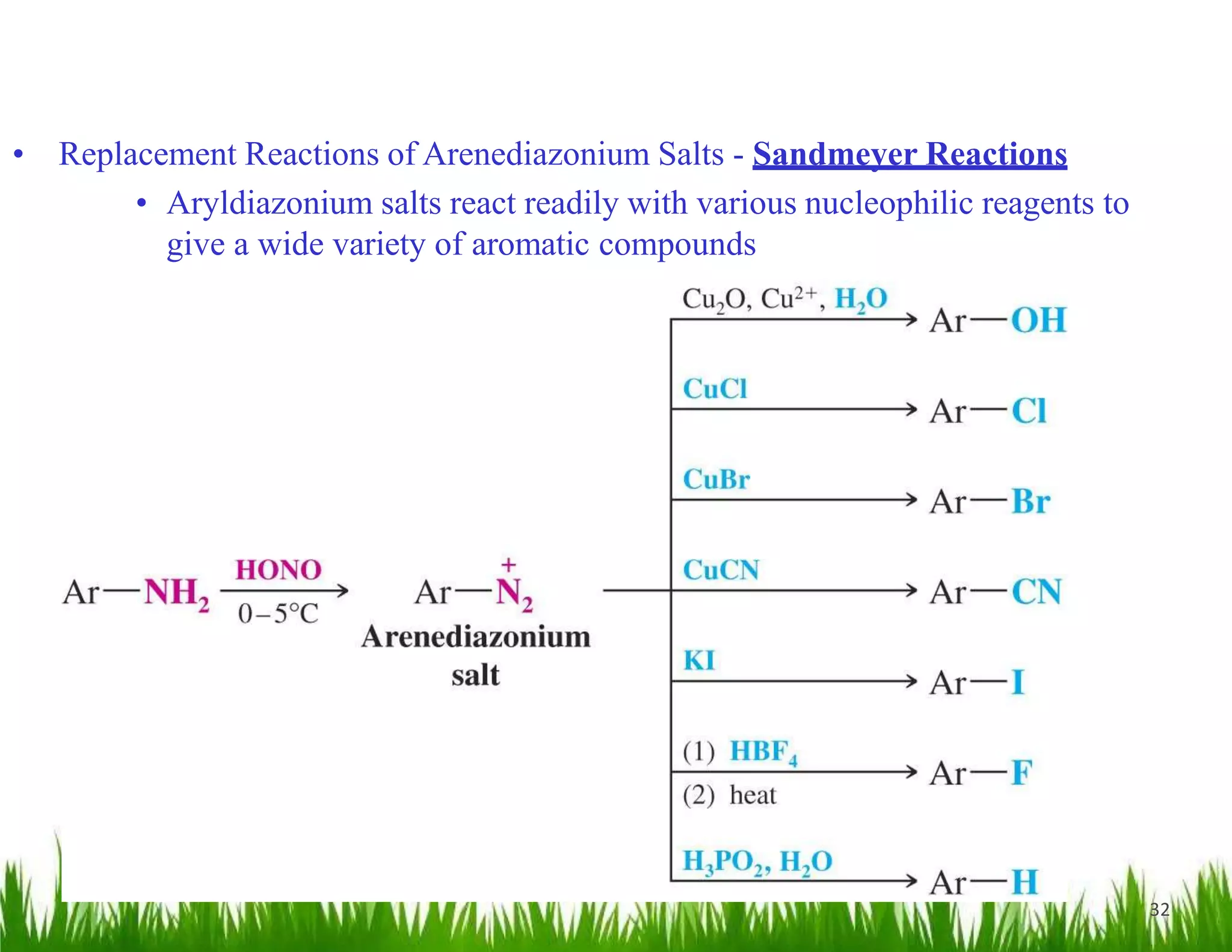32
• Replacement Reactions of Arenediazonium Salts - Sandmeyer Reactions
• Aryldiazonium salts react readily with various nucleophilic reagents to
give a wide variety of aromatic compounds
 
