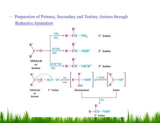 21
– Preparation of Primary, Secondary and Tertiary Amines through
Reductive Amination
 