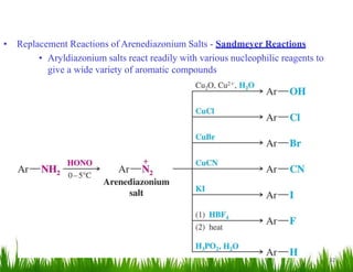 32
• Replacement Reactions of Arenediazonium Salts - Sandmeyer Reactions
• Aryldiazonium salts react readily with various nucleophilic reagents to
give a wide variety of aromatic compounds
 
