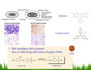 36
Safranin
Crystal violet
1935
 