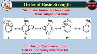 AMINES NOTES BY SAROHA CLASSES class 12th.pptx