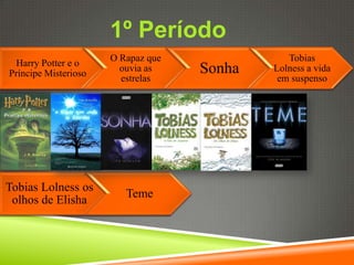 1º Período
                      O Rapaz que              Tobias
 Harry Potter e o
Príncipe Misterioso
                        ouvia as    Sonha   Lolness a vida
                        estrelas             em suspenso




Tobias Lolness os
                         Teme
 olhos de Elisha
 