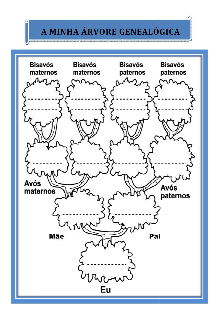 arvore genealogica