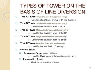 TYPES OF TOWER ON THE
BASIS OF LINE DIVERSION
 Type A Tower (Tangent Tower with suspension string)
o Used on straight runs and up to 2° line diversion
 Type B Tower (Small Angle Tower with tension string)
o Used for line deviation from 2° to 15°
 Type C Tower (Medium Angle Tower with tension string ).
o Used for line deviation from 15° to 30°.
 Type D Tower (Large angle tower with tension string)
o Used for line deviation from 30° to 60°
 Type E Tower (Dead End Tower with tension string)
o Used for line termination & starting
 Special tower-
 Suspension Tower (Span ≈ 1000 m)
o Used for River crossing, Mountain crossing etc.
 Transposition Tower
o Used for transposition of tower
14
 