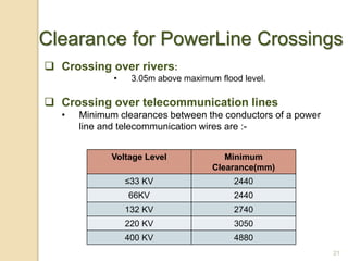 21
Clearance for PowerLine Crossings
 Crossing over rivers:
• 3.05m above maximum flood level.
 Crossing over telecommunication lines
• Minimum clearances between the conductors of a power
line and telecommunication wires are :-
Voltage Level Minimum
Clearance(mm)
≤33 KV 2440
66KV 2440
132 KV 2740
220 KV 3050
400 KV 4880
 