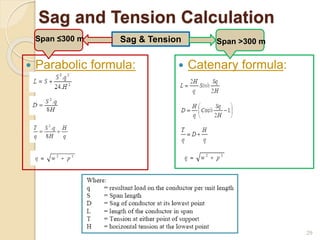 Sag and Tension Calculation
29
 Parabolic formula:  Catenary formula:
Span >300 mSag & TensionSpan ≤300 m
 