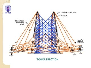 TOWER ERECTION
DERRICK
DERRICK TYING ROPE
20mm POLY
PROPYLENE
ROPE
DERRICK
DERRICK TYING ROPE
20mm POLY
PROPYLENE
ROPE
DERRICK
DERRICK TYING ROPE
20mm POLY
PROPYLENE
ROPE
DERRICK
DERRICK TYING ROPE
20mm POLY
PROPYLENE
ROPE
DERRICK
DERRICK TYING ROPE
20mm POLY
PROPYLENE
ROPE
DERRICK
DERRICK TYING ROPE
20mm POLY
PROPYLENE
ROPE
DERRICK
DERRICK TYING ROPE
20mm POLY
PROPYLENE
ROPE
DERRICK
DERRICK TYING ROPE
20mm POLY
PROPYLENE
ROPE
DERRICK
DERRICK TYING ROPE
20mm POLY
PROPYLENE
ROPE
CROW BARS
DERRICK
DERRICK TYING ROPE
20mm POLY
PROPYLENE
ROPE
CROW BARS
DERRICK
DERRICK TYING ROPE
20mm POLY
PROPYLENE
ROPE
CROW BARS
DERRICK
DERRICK TYING ROPE
20mm POLY
PROPYLENE
ROPE
CROW BARS
 