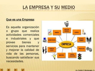 Lic. Ovidio E. Montenegro H.
Que es una Empresa:
Es aquella organización
o grupo que realiza
actividades comerciales
e industriales y que
provee bienes y
servicios para mantener
y mejorar la calidad de
vida de las personas,
buscando satisfacer sus
necesidades.
LA EMPRESA Y SU MEDIO
 