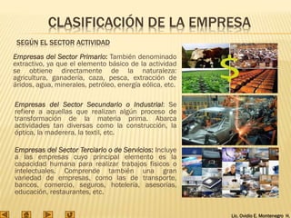Lic. Ovidio E. Montenegro H.
SEGÚN EL SECTOR ACTIVIDAD
Empresas del Sector Primario: También denominado
extractivo, ya que el elemento básico de la actividad
se obtiene directamente de la naturaleza:
agricultura, ganadería, caza, pesca, extracción de
áridos, agua, minerales, petróleo, energía eólica, etc.
Empresas del Sector Secundario o Industrial: Se
refiere a aquellas que realizan algún proceso de
transformación de la materia prima. Abarca
actividades tan diversas como la construcción, la
óptica, la maderera, la textil, etc.
Empresas del Sector Terciario o de Servicios: Incluye
a las empresas cuyo principal elemento es la
capacidad humana para realizar trabajos físicos o
intelectuales. Comprende también una gran
variedad de empresas, como las de transporte,
bancos, comercio, seguros, hotelería, asesorías,
educación, restaurantes, etc.
CLASIFICACIÓN DE LA EMPRESA
 