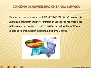 Lic. Ovidio E. Montenegro H.
Dentro de una empresa, la ADMINISTRACIÓN: es el proceso de
planificar, organizar, dirigir y controlar el uso de los recursos y las
actividades de trabajo con el propósito de lograr los objetivos o
metas de la organización de manera eficiente y eficaz.
CONCEPTO DE ADMINISTRACIÓN EN UNA EMPRESA
 