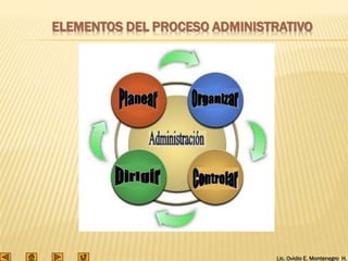 Lic. Ovidio E. Montenegro H.
ELEMENTOS DEL PROCESO ADMINISTRATIVO
 
