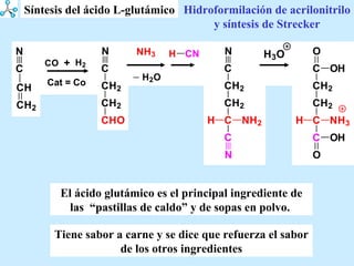 Hidroformilación de acrilonitrilo y síntesis de Strecker Síntesis del ácido L-glutámico Tiene sabor a carne y se dice que refuerza el sabor de los otros ingredientes El ácido glutámico es el principal ingrediente de las  “pastillas de caldo” y de sopas en polvo.  