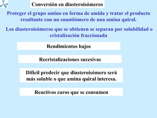 Proteger el grupo amino en forma de amida y tratar el producto resultante con un enantiómero de una amina quiral. Los diasteroisómeros que se obtienen se separan por solubilidad o cristalización fraccionada Conversión en diasteroisómeros Rendimientos bajos Recristalizaciones sucesivas Difícil predecir que diasteroisómero será más soluble o que amina quiral interesa. Reactivos caros que se consumen 