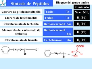 Tosilo    Ts Na en NH 3 Bloqueo del grupo amino Cloruro de p-toluenosulfonilo Tritilo    Tt H 2  (Pd) Cloruro de trifenilmetilo Butiloxicarbonil  boc H 2  (Pd) Cloroformiato de terbutilo Butiloxicarbonil    boc H 2  (Pd) Monoazida del carbamato de terbutilo Carbobenzoxi  cbz H 2  (Pd) Cloroformiato de bencilo Eliminarlo Síntesis de Péptidos 
