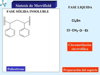 Síntesis de Merrifield FASE LIQUIDA Preparación del soporte Poliestireno FASE SÓLIDA INSOLUBLE Clorometilación electrofílica 