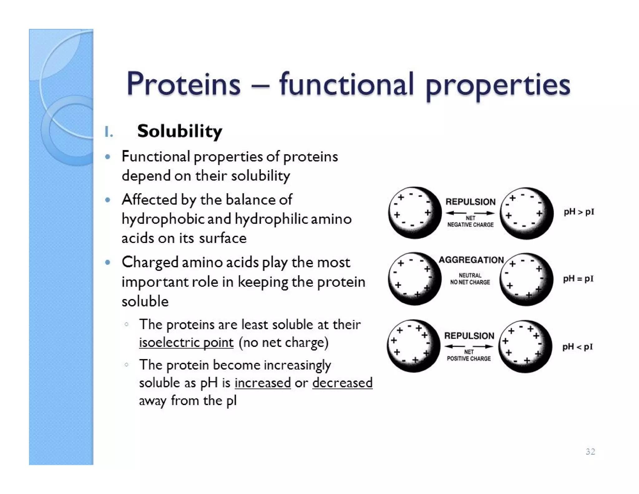 Classification on basis of solubility
 