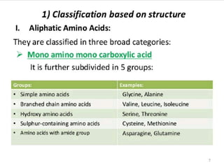 Amino acid. General introduction of amino acid and its classification | PPT