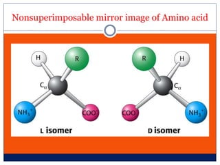 Nonsuperimposable mirror image of Amino acid
 