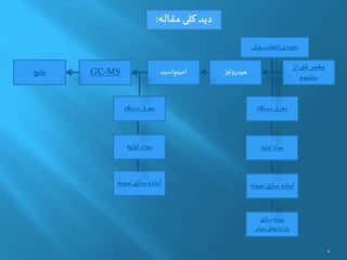 Amino acid determination gc mass | PPT