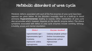 • Metabolic defects associated with each of the five enzymes of urea cycle have been
• reported are given below. All the disorders invariably lead to a build-up in blood
ammonia (hyperammonemia), leading to toxicity. Other metabolites of urea cycle
also accumulate which, however, depends on the specific enzyme defect. The clinical
symptoms associated with defect in urea cycle enzymes include vomiting, lethargy,
irritability, anoxia and mental retardation.
Metabolic disorders of urea cycle
 