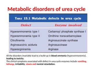 OVERVIEW OF AMINO ACID METABOLISM AND ITS SIGNFICANCE | PPTX