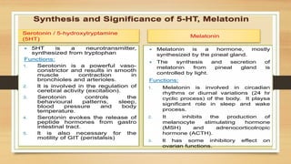Amino Acid Metabolism b.pharm biochemistry | PPTX