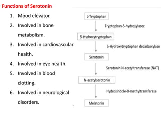 Amino_acid_metabolisnm_3rd_unit[1] by BKG sir.pptx