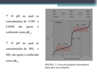 FIGURA 1. Curva de titulação eletrométrica
típica para um aa dipolar .
 O pH no qual as
concentrações de COO-
e
COOH são iguais é
conhecido como pKa1.
 O pH no qual as
concentrações de NH3
+
e
NH2 são iguais é conhecido
como pKa2.
 