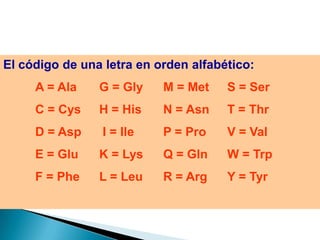 El código de una letra en orden alfabético:
     A = Ala    G = Gly    M = Met    S = Ser
     C = Cys    H = His    N = Asn    T = Thr
     D = Asp     I = Ile   P = Pro    V = Val
     E = Glu    K = Lys    Q = Gln    W = Trp
     F = Phe    L = Leu    R = Arg    Y = Tyr
 