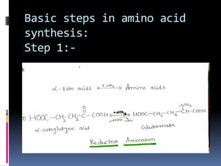 Basic steps in amino acid
synthesis:
Step 1:-
 