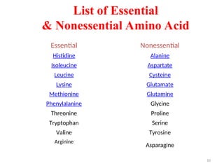 List of Essential
& Nonessential Amino Acid
Essential Nonessential
Histidine Alanine
Isoleucine Aspartate
Leucine Cysteine
Lysine Glutamate
Methionine Glutamine
Phenylalanine Glycine
Threonine Proline
Tryptophan Serine
Valine Tyrosine
Arginine
Asparagine
10
 