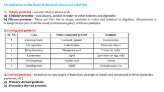 Amino Acids and Protein | PPT