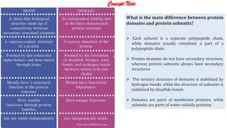 Concept Note
What is the main difference between protein
domains and protein subunits?
 Each subunit is a separate polypeptide chain,
while domains usually constitute a part of a
polypeptide chain
 Protein domains do not have secondary structure,
whereas protein subunits always have secondary
structures
 The tertiary structure of domains is stabilized by
hydrogen bonds, while the structure of subunits is
stabilized by disulfide bonds
 Domains are parts of membrane proteins, while
subunits are parts of water-soluble proteins
 