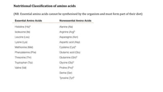 Nutritional Classification of amino acids
(NB: Essential amino acids cannot be synthesised by the organism and must form part of their diet)
 