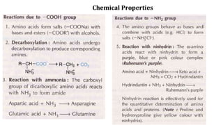 Chemical Properties
 