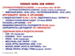СКОЛЬКО  БЕЛКА  НАМ  НУЖНО? СУТОЧНАЯ ПОТРЕБНОСТЬ В БЕЛКЕ – 1 г на кг массы тела - 60-100 г (СУТОЧНАЯ ПОТРЕБНОСТЬ В ЭНЕРГИИ – 25 ккал, кг/сутки х  k  активности) ЖИВОТНЫЙ БЕЛОК – 40-50 г (55%) /  РАСТИТЕЛЬНЫЙ БЕЛОК – 30-35 г (45%) КРУГООБОРОТ  БЕЛКА  В  ОРГАНИЗМЕ: С ПИЩЕЙ ПОСТУПАЕТ  50-100 г + 50-150 г  ЭНДОГЕННОГО белка – ПОТЕРИ  10г ЧЕЛОВЕК В ТЕЧЕНИЕ ЖИЗНИ СЪЕДАЕТ   2,5 тонны БЕЛКА ПУЛ БЕЛКА в ОРГАНИЗМЕ –  10 КГ ЕЖЕДНЕВНО ОБРАЗУЕТСЯ и РАСПАДАЕТСЯ  300-400 г белка СИНТЕЗИРУЕТСЯ и ДЕГРАДИРУЕТ  100 г АМИНОКИСЛОТ СОДЕРЖАНИЕ БЕЛКА В ПРОДУКТАХ ПИТАНИЯ: СОЯ – 35 г (сухой вес) БОБОВЫЕ  - 18-23 г  (сухой вес) ОРЕХИ – 14-26 г (сухой вес) МЯСО,РЫБА, СЫР, ТВОРОГ – 11-22 г ЗЛАКИ, КРУПЫ, МАКАРОНЫ, ХЛЕБ – 5-10 г МОЛОКО, КЕФИР, КАПУСТА, КАРТОФЕЛЬ – 2-5 г ОВОЩИ, ФРУКТЫ, ЯГОДЫ, ГРИБЫ (сырые) – 0,5-2,0 г ©   Лысиков Ю.А., 2004 