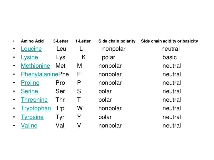 amino acids glutamine letter
