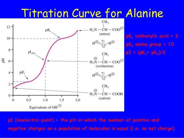 acetic acid buffer