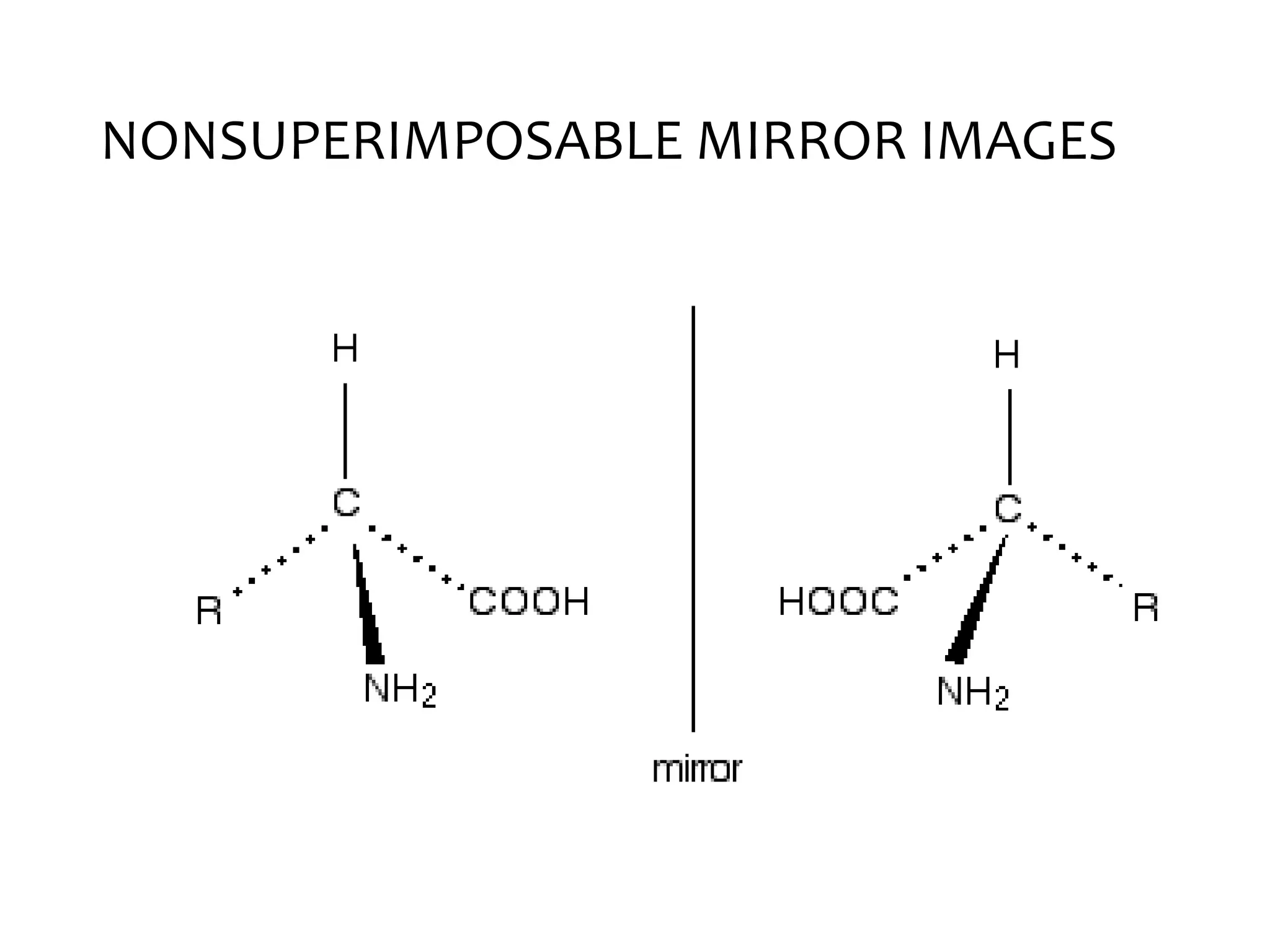 NONSUPERIMPOSABLE MIRROR IMAGES
 