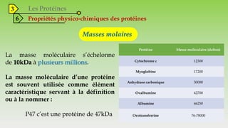 3
6 Propriétés physico-chimiques des protéines
Masses molaires
La masse moléculaire s’échelonne
de 10kDa à plusieurs millions.
La masse moléculaire d’une protéine
est souvent utilisée comme élément
caractéristique servant à la définition
ou à la nommer :
P47 c’est une protéine de 47kDa
Protéine Masse moléculaire (dalton)
Cytochrome c 12300
Myoglobine 17200
Anhydrase carbonique 30000
Ovalbumine 42700
Albumine 66250
Ovotransferrine 76-78000
 