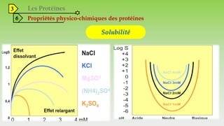 3
6 Propriétés physico-chimiques des protéines
Solubilité
 