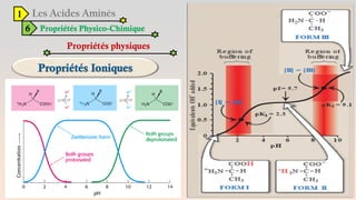 1
6 Propriétés Physico-Chimique
Propriétés physiques
 