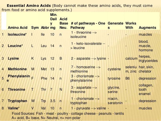 Amino Acids And Proteins