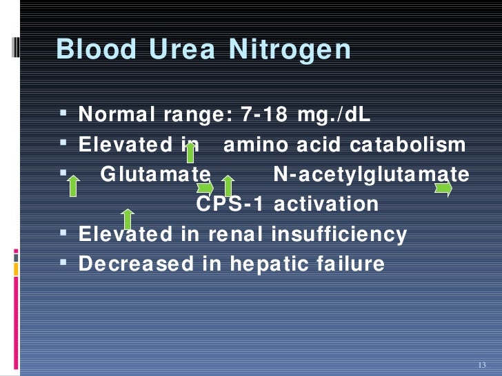 urea normal range