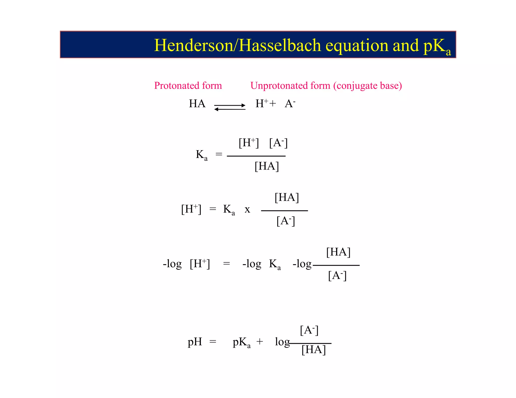 Protonated form Unprotonated form (conjugate base)
HA H+ A-
+
Ka
[HA]
[H+] [A-]
=
= Ka x
[A-]
[HA]
[H+]
-log
[H+]
-log Ka
-log
[A-]
[HA]
=
pH = pKa log
[A-]
[HA]
+
Henderson/Hasselbach equation and pKa
 