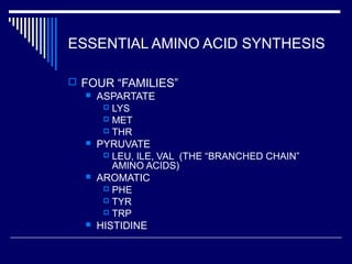 ESSENTIAL AMINO ACID SYNTHESIS
 FOUR “FAMILIES”
 ASPARTATE
 LYS
 MET
 THR
 PYRUVATE
 LEU, ILE, VAL (THE “BRANCHED CHAIN”
AMINO ACIDS)
 AROMATIC
 PHE
 TYR
 TRP
 HISTIDINE
 