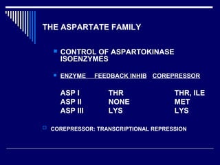 THE ASPARTATE FAMILY
 CONTROL OF ASPARTOKINASE
ISOENZYMES
 ENZYME FEEDBACK INHIB COREPRESSOR
ASP I THR THR, ILE
ASP II NONE MET
ASP III LYS LYS
 COREPRESSOR: TRANSCRIPTIONAL REPRESSION
 