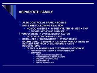 ASPARTATE FAMILY
 ALSO CONTROL AT BRANCH POINTS
 NOTE THE FOLLOWING REACTION:
 HOMOCYSTEINE + N5
-METHYL-THF  MET + THF
 ENZYME: METHIONINE SYNTHASE (?)
↑ HOMOCYSTEINE  CV DISEASE RISK FACTOR
 EAT FOODS CONTAINING FOLATE
 RECALL:SER + HOMOCYSTEINE  CYSTATHIONINE
 ENZYME DEFECTS IN REMETHYLATION OF HOMOCYSTEINE TO
MET OR IN RXN’ FROM CYSTATHIONINE  CYS  ↑
HOMOCYSTEINE
 DEFECT IN SYNTHESIS OF CYSTATHIONE-β-SYNTHASE
 HYPER HOMOCYSTENEMIA  HOMOCYSTEINURIA
 SYMPTOMS:
 PREMATURE ATHEROSCLEROSIS
 THROMBOEMBOLIC COMPLICATIONS
 SKELETAL ABNORMALITIES
 ECTOPIA LENTIS
 MENTAL RETARDATION
 