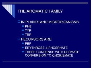 THE AROMATIC FAMILY
 IN PLANTS AND MICRORGANISMS
 PHE
 TYR
 TRP
 PECURSORS ARE:
 PEP
 ERYTHROSE-4-PHOSPHATE
 THESE CONDENSE WITH ULTIMATE
CONVERSION TO CHORISMATE
 